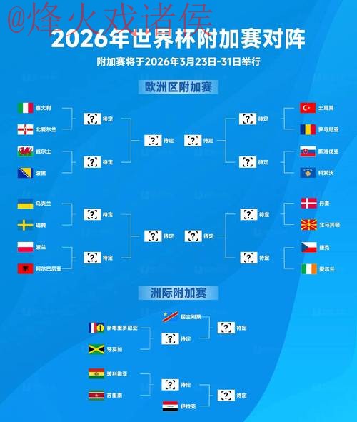 2026世界杯预测教学详解 2026世界杯预测教学详解